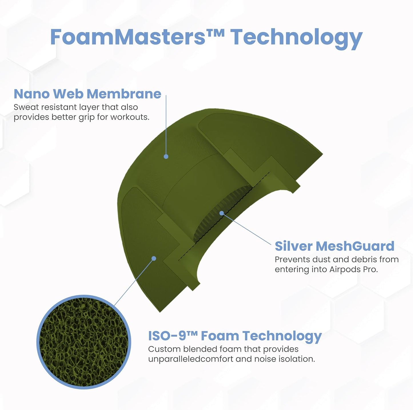 Foam Masters Ultra-Premium Memory Foam Ear Tips for AirPods Pro 1st & 2nd Gen | 3 Pairs | Black Magic Ver 6.0 | Secure | Comfort | Better Noise Cancel | Replacement Buds – OD Green, Small