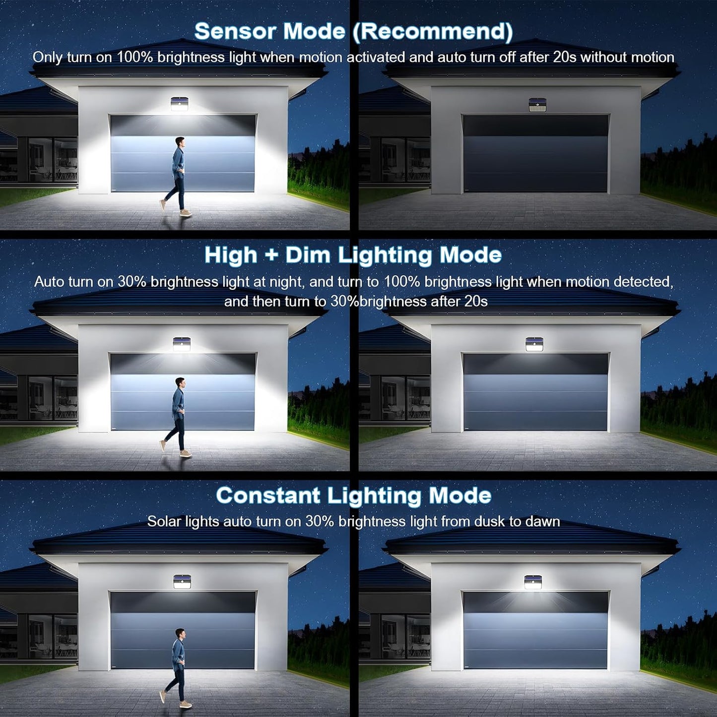 Solar Lights, 150 LED Outdoor 2 Pack, Motion Sensor, IP65 Waterproof, 3 Modes, Solar Powered, for House, Garden, Fence, Patio, Garage