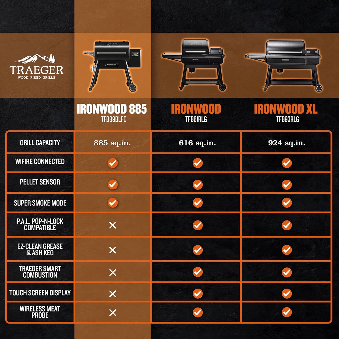 Traeger Ironwood 885 Wood Pellet Grill and Smoker, WiFi Pellet Smoker Grill with Super Smoke Mode, D2 Controller, Large 885 sq. in. Cooking Area, Outdoor BBQ Electric Pellet Smoker, TFB89BLFC