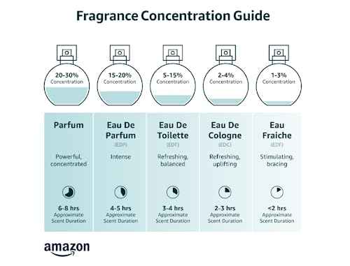 Chloé Naturelle Eau de Parfum 50 ml