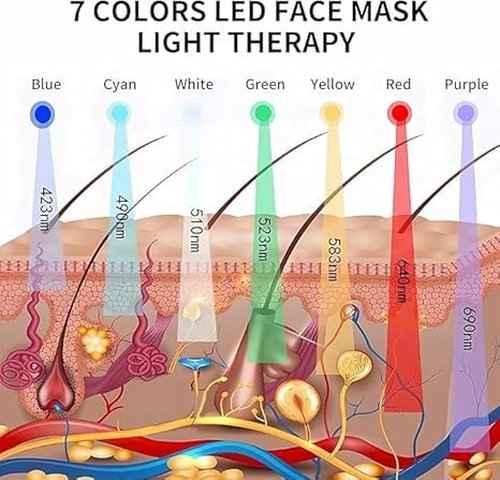 BEICNWOD Light Mask - 7 Color Photon Facial Device for Skin Care, Red & Blue Light for Face, Neck & Body, Rechargeable Home Use