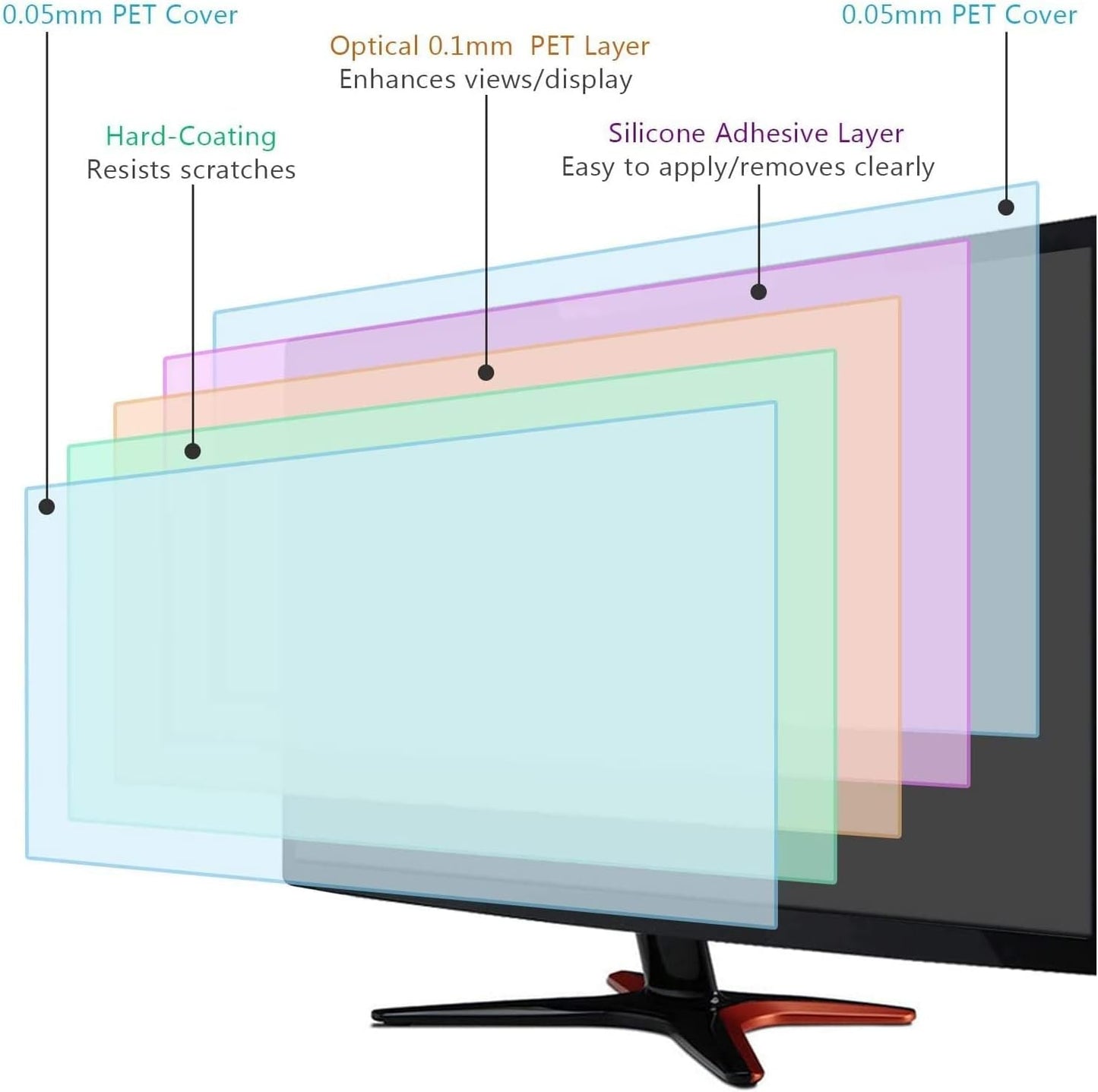 2 Pack 23 Inch Anti Glare Computer Screen Cover, Eye Protection Matte Anti Scratch Anti Glare Film for 23'' with 16:9 Aspect Ratio Widescreen Monitor