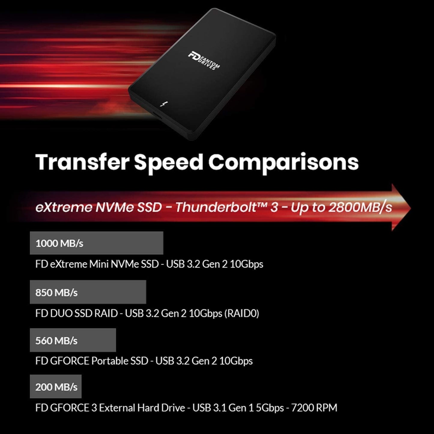 Fantom Drives - 4TB External 3D NAND TLC Portable Solid State Drive - Thunderbolt 3 & 4 USB 3.2 Type-C - 2800MB/s - Intel Certified -TB3X-2300N4TB