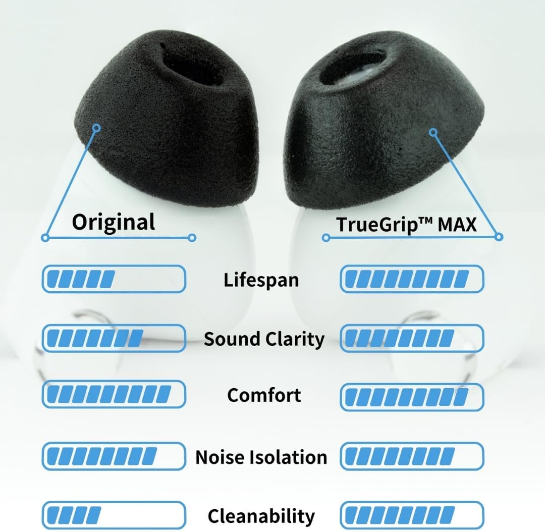Comply TrueGrip MAX | Premium Memory Foam Replacement Earbud Tips for Apple AirPods Pro 1 & 2 | Long Lasting Comfort, Extreme Durability, Secure Fit, Superior Noise Isolation| Black (Small) (3 Pairs)
