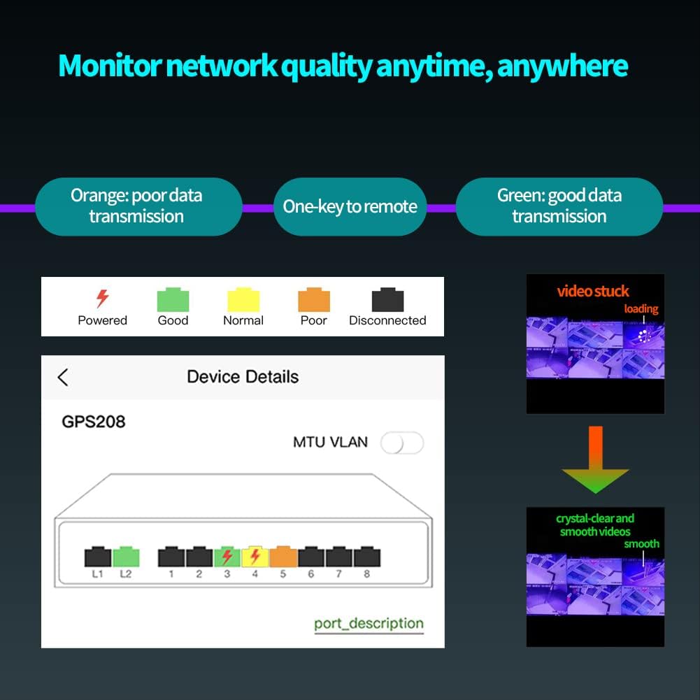 Poe Switch, 16 Port PoE+ Switch, Cloud Managed 10/100Mbps Ethernet Switch, 16 Poe Ports @200W, 2 Gigabit Uplink Ports, 1*SFP Slot, APP Smart Managed, Overload Protection w/ Port, Plug and Play