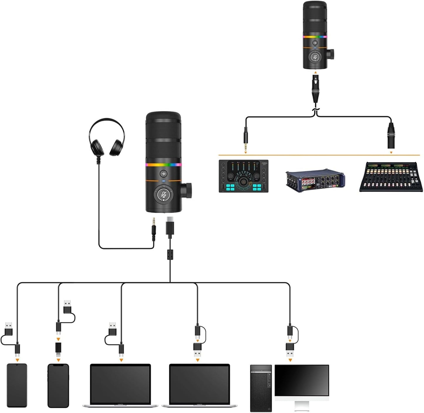 COMICA D10 Pro D Wireless/XLR/USB Dynamic Microphone with Receiver Desktop Stand- Dual Channel Cardioid Mic, 45H Battery, RGB Lights, CalMix Denoise for Gaming/Streaming/PD(PC, PS4/5, Mac,Phone)-Black