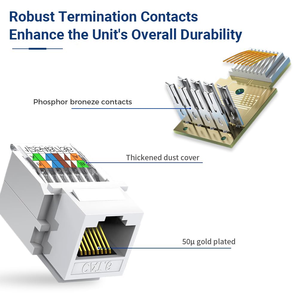 Cat6 RJ45 Keystone Jacks Toolless 25-Pack, Female RJ45 Connectors, Ethernet Keystone Jack No Punch-Down Tool Required Module Coupler (Not for Patch Panel),White