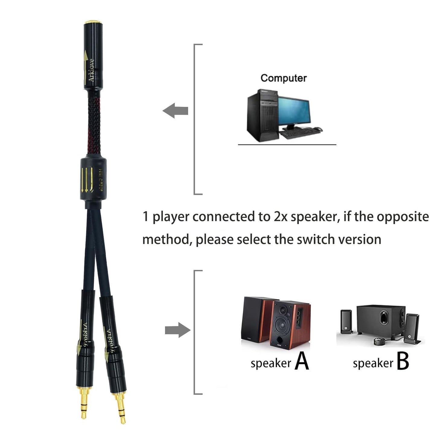 Arklove 25ft Shielded 1/8" aux Input 3.5mm Female to 2X 3.5 Output Splitter Stereo Audio Video Cable Out 3.5 Male to Two 3.5 Male in Dual Speaker Cord 24k Gold Plated