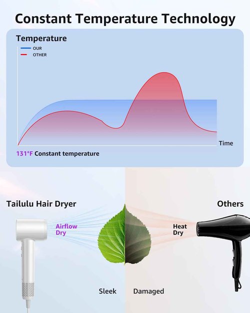 Hair Dryer, 160000 RPM High-Speed Ionic Blow Dryer Portable Professional Lightweight Hair Dryers with 200 Million Negative Ions, Fast-Drying, Quiet Hair Dryer with Nozzle for Home, Salon, Travel（HF03）