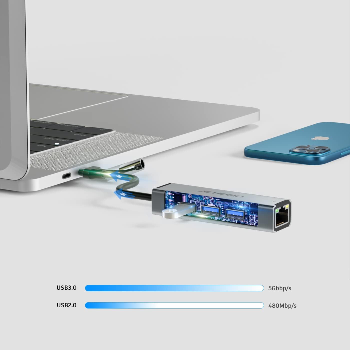 ACHORO USB Port Expender with LAN - Built in USB A & USB C to USB Port Ethernet Port Adapter - Multiple USB Port for PC, Mac - Aluminium Alloy Extra 3 USB Ports with RJ45 USB Hub (LAN & USB Ports)