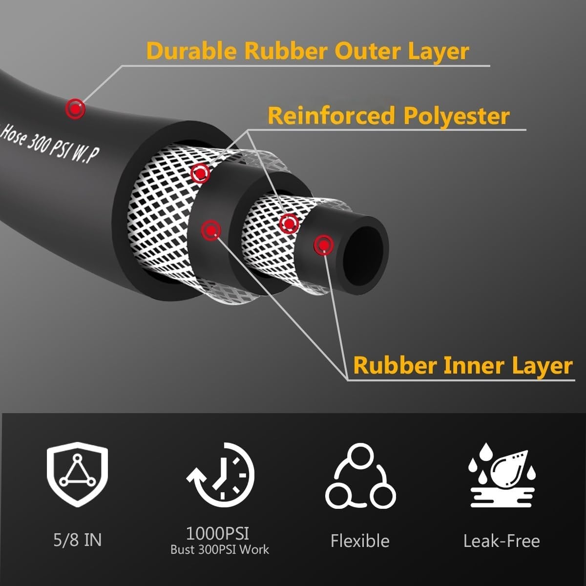 Leader Garden Hose 5ft x 5/8", Heavy Duty Short Water Hose, Female to Female Fittings, Five Layered Braiding for Durability, 1000PSI Burst, 200PSI Working (Black)