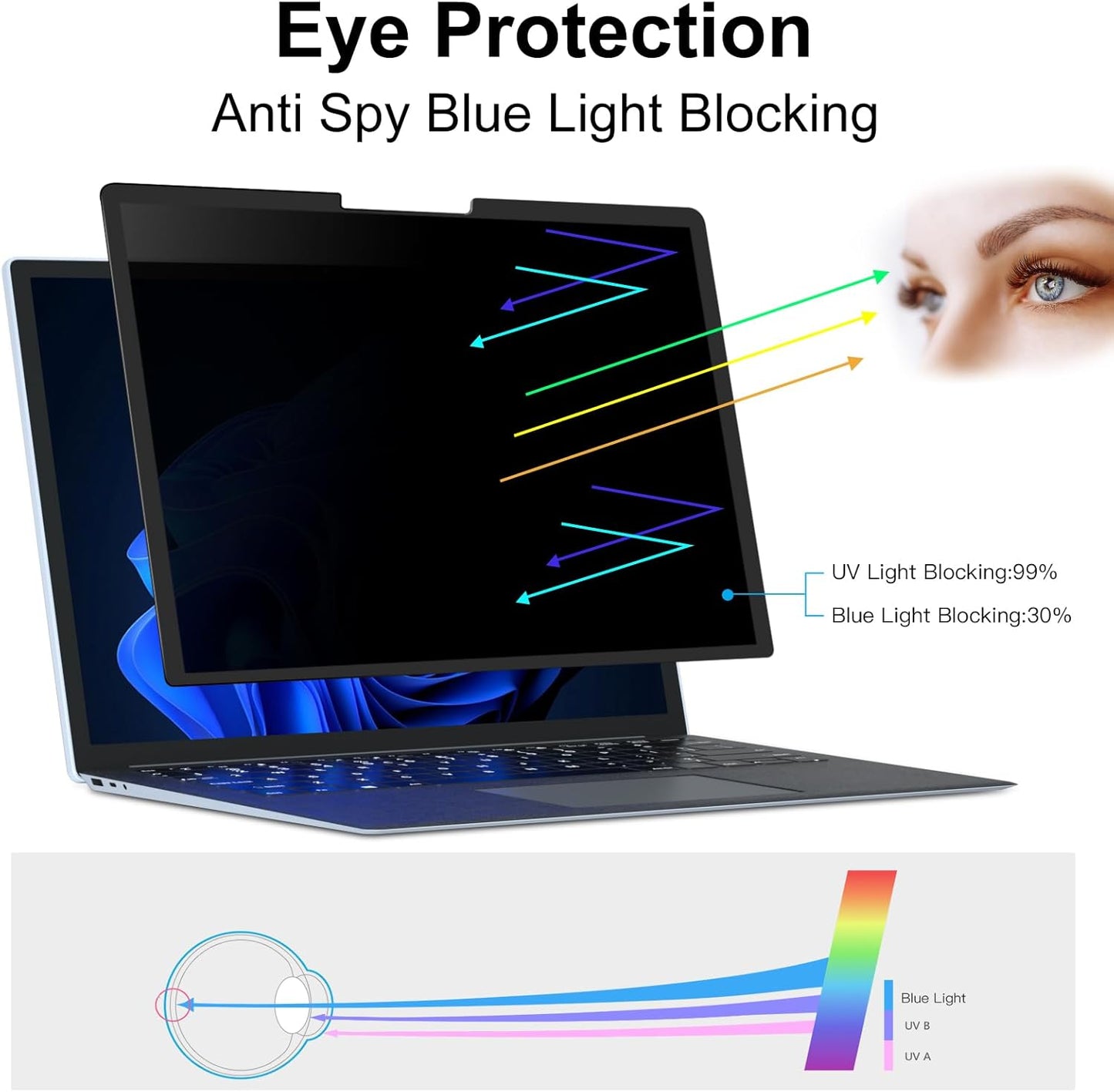 FILMEXT Privacy Screen for Microsoft Surface Laptop 15 inch 7th Model 2037/2108, Removable Anti-Spy Filter Anti-Glare (for Surface Laptop 7th 15" Privacy Screen Protector 2024)"