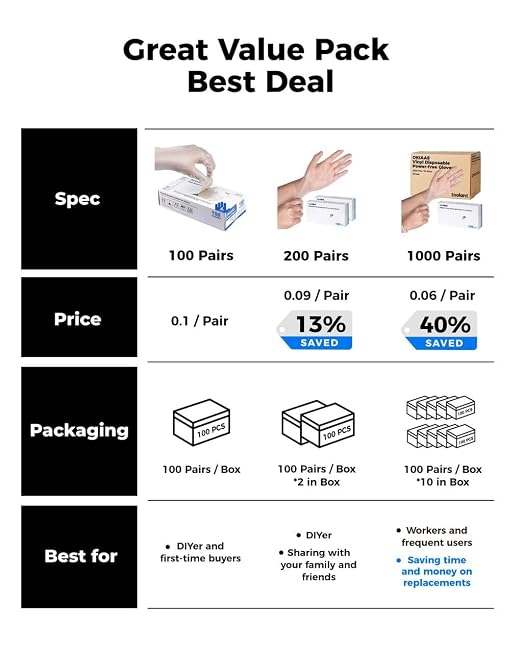 OKIAAS Disposable Gloves L, Bulk of 1000 Pcs|Latex and Powder-Free Clear Vinyl Gloves for Household, Food Handling, Lab Work and more, 10 Dispenser Boxes