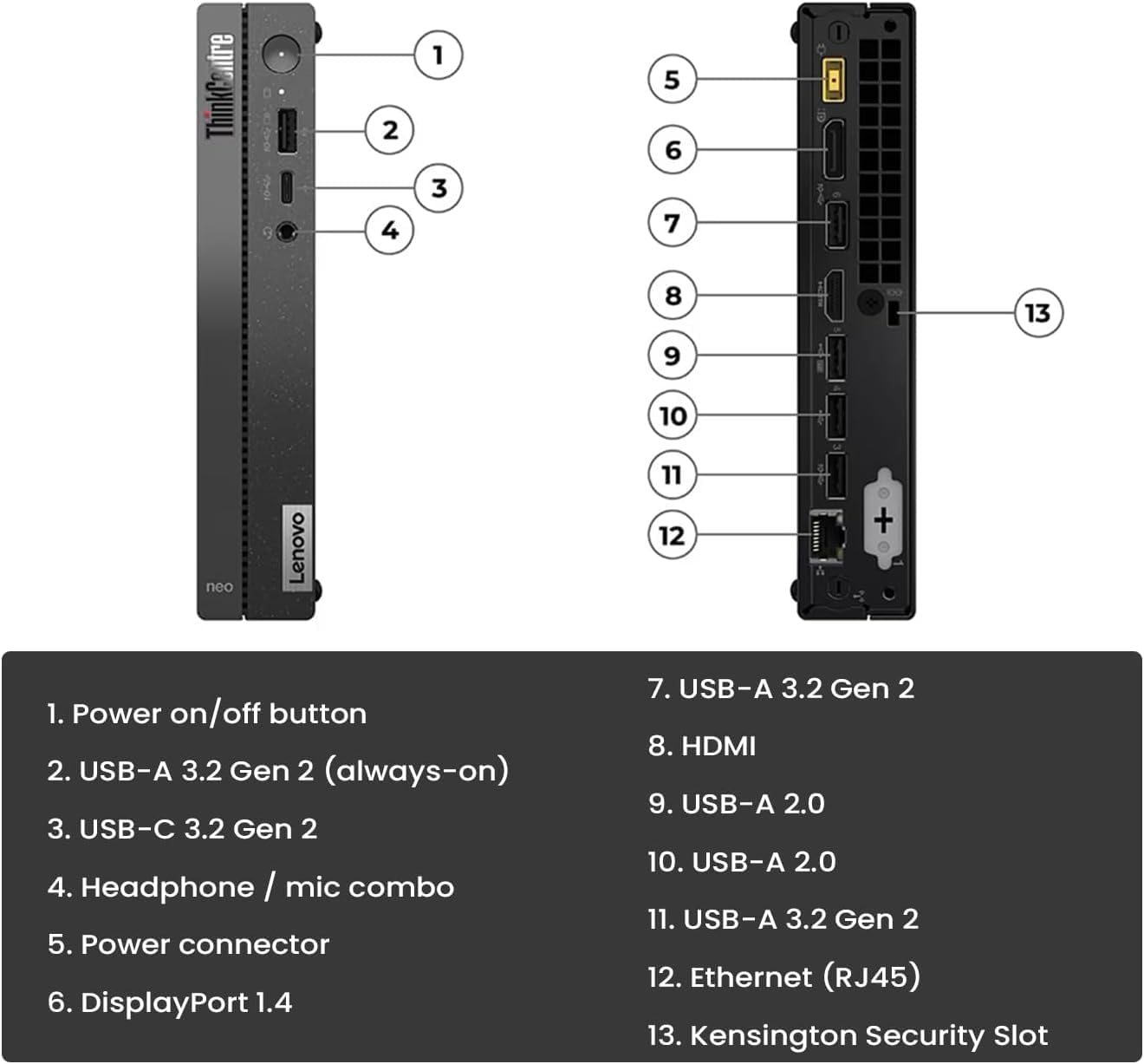 Lenovo ThinkCentre 50q Gen 4 Business Mini Desktop, 13th Gen Intel Core i5-13420H, 32GB RAM, 1TB SSD, Display Port, Wired Keyboard & Mouse, Wi-Fi 6, Windows 11 Pro, Black