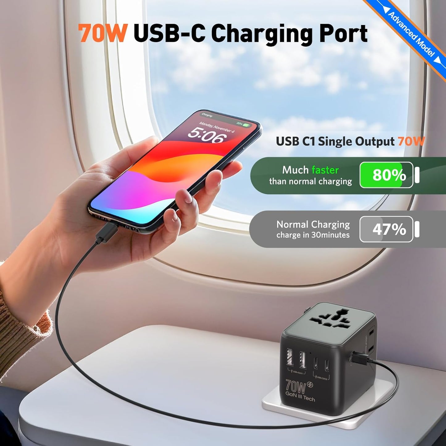 70W International European Travel Plug Adapter - HICHOR Fast Universal Travel Plug Adapter for US to Europe Worldwide Adaptor 1 AC Outlet 2 Type-A 3 Type-C EU UK Spain Australia Ireland Italy