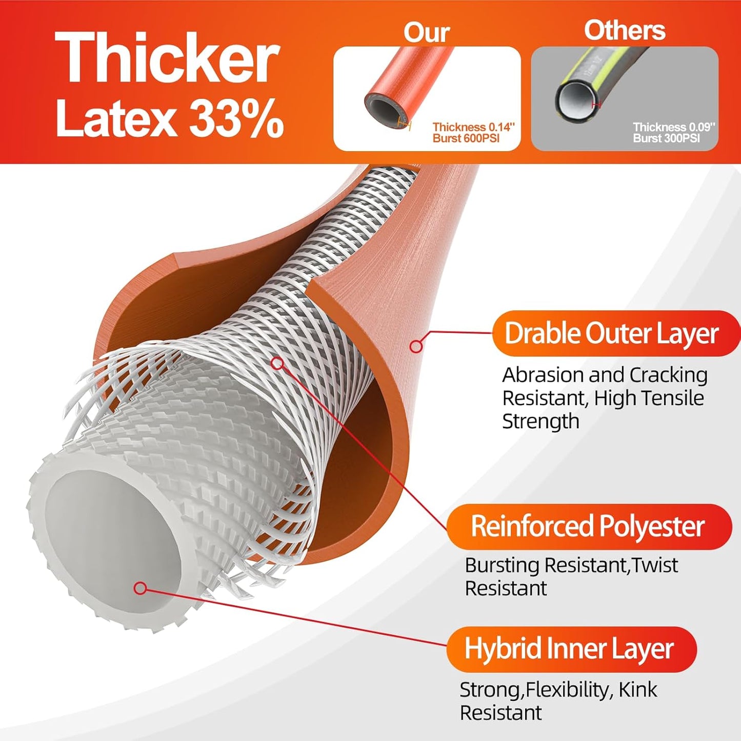 Garden Water Hose 25 ft x 5/8 in Heavy Duty, Flexible and Lightweight, Burst 600 psi, Kink-less Hybrid Rubber Pipe for Backyard, 3/4'' Brass Fittings, Orange