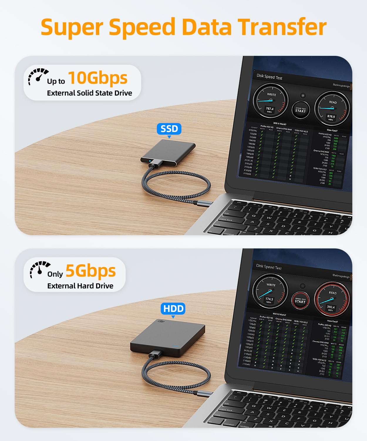 SUNGUY 10Gbps Micro B to USB C Hard Drive Cable 3FT, USB 3.1 USB C to Micro B, High-Speed External Hard Drive USB C Cable for iPhone 16 15 Pro/Pro Max, MacBook Pro/Air, WD Toshiba Westgate Seagate