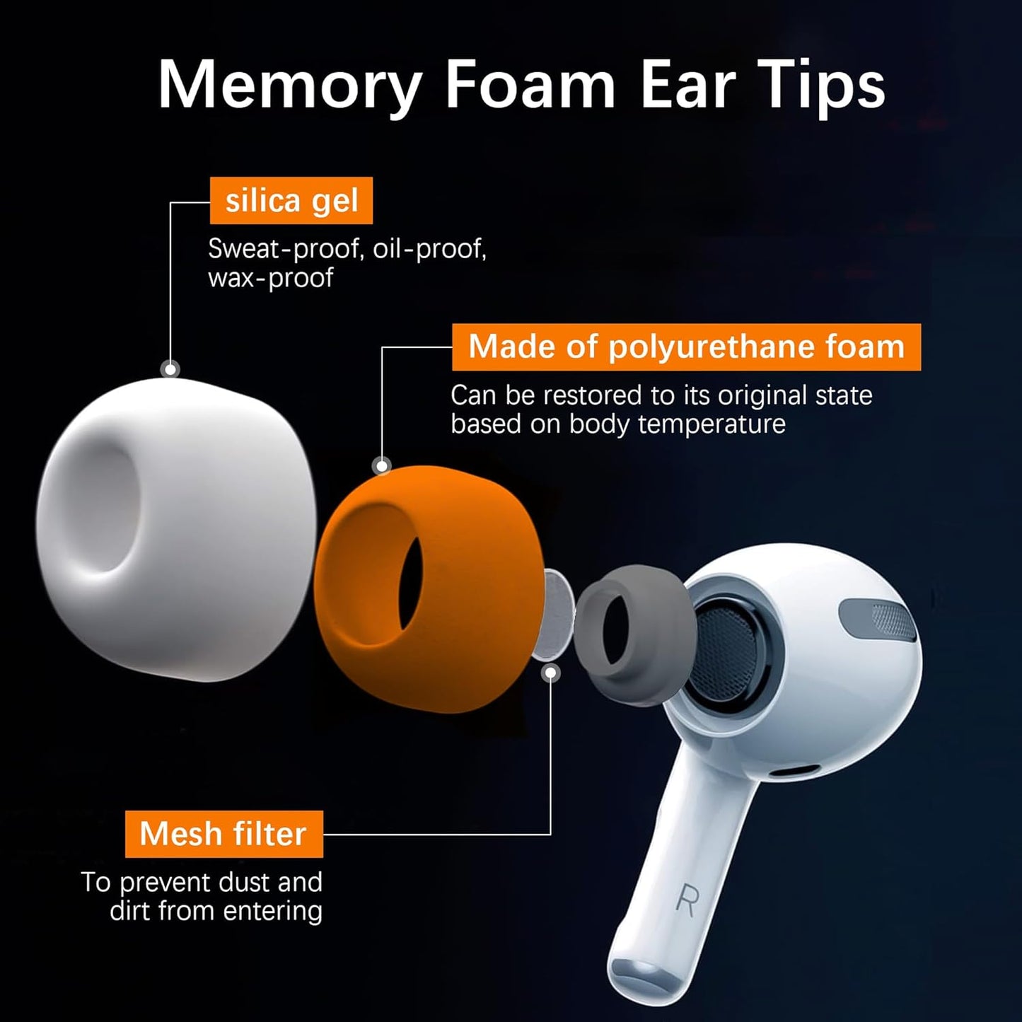 Airpod Pro Ear Tip Memory Foam & Silicone Hybrid Ear Tips, Perfect Noise Reduction, Stays in Your Ears, Ultra-Comfort, Anti-Slip Eartips, Fit in The Charging Case (Black, Assorted S/M/L)