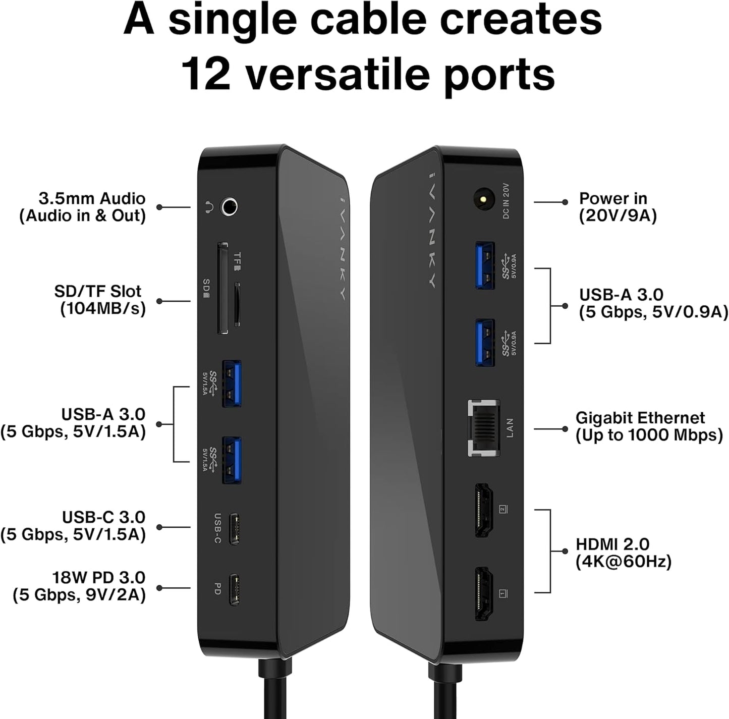 iVANKY FusionDock 1 M4 MacBook Pro Docking Station with 150W Power Adapter, 12-in-2 Dual 4K@60Hz Monitor Dock for MacBook M1/M2/M3 Pro/Max Display Dock 2HDMI 2.0, 96W PD, 6 USB, Ethernet SD/TF Audio