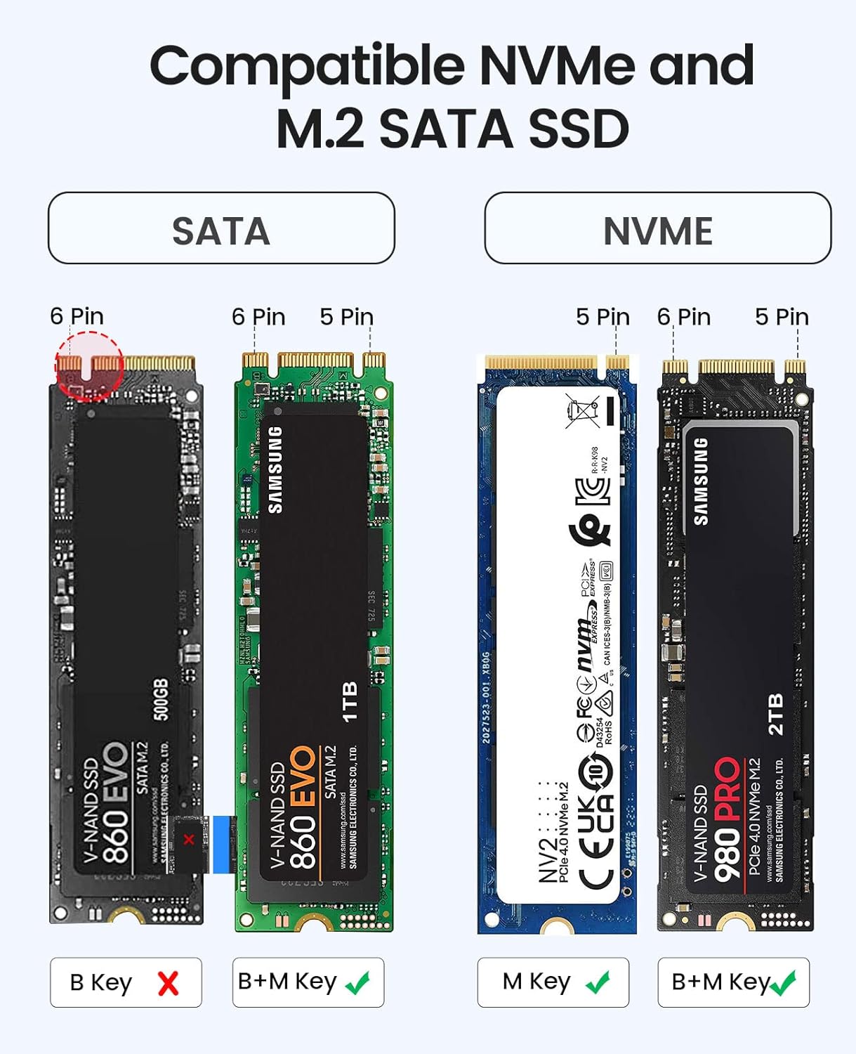 ORICO M.2 NVMe SATA SSD Enclosure Adapter Tool-Free, USB C 3.2 Gen 2 10Gbps NVMe, 5Gbps NGFF SATA PCIe M-Key(B+M Key) 2230/2242/2260/2280, Aluminum External M2 Reader Support UASP Trim-WH(G2A)