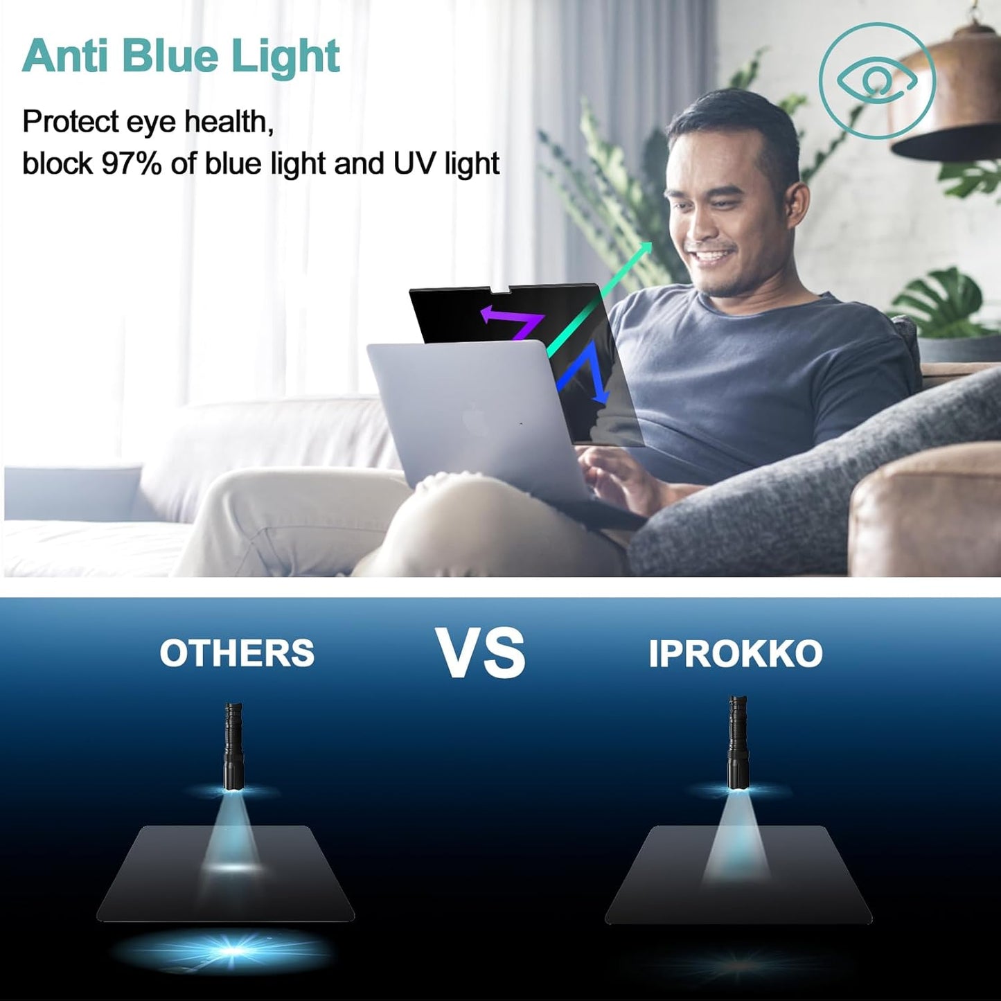 IPROKKO Privacy Screen MacBook Pro 16 Inch (2021-2024, M1, M2，M3，M4), Magnetic Removable Anti Blue Light Glare Privacy Filter Compatible with Mac Pro 16In,Laptop Mac 16.2 Screen Protector