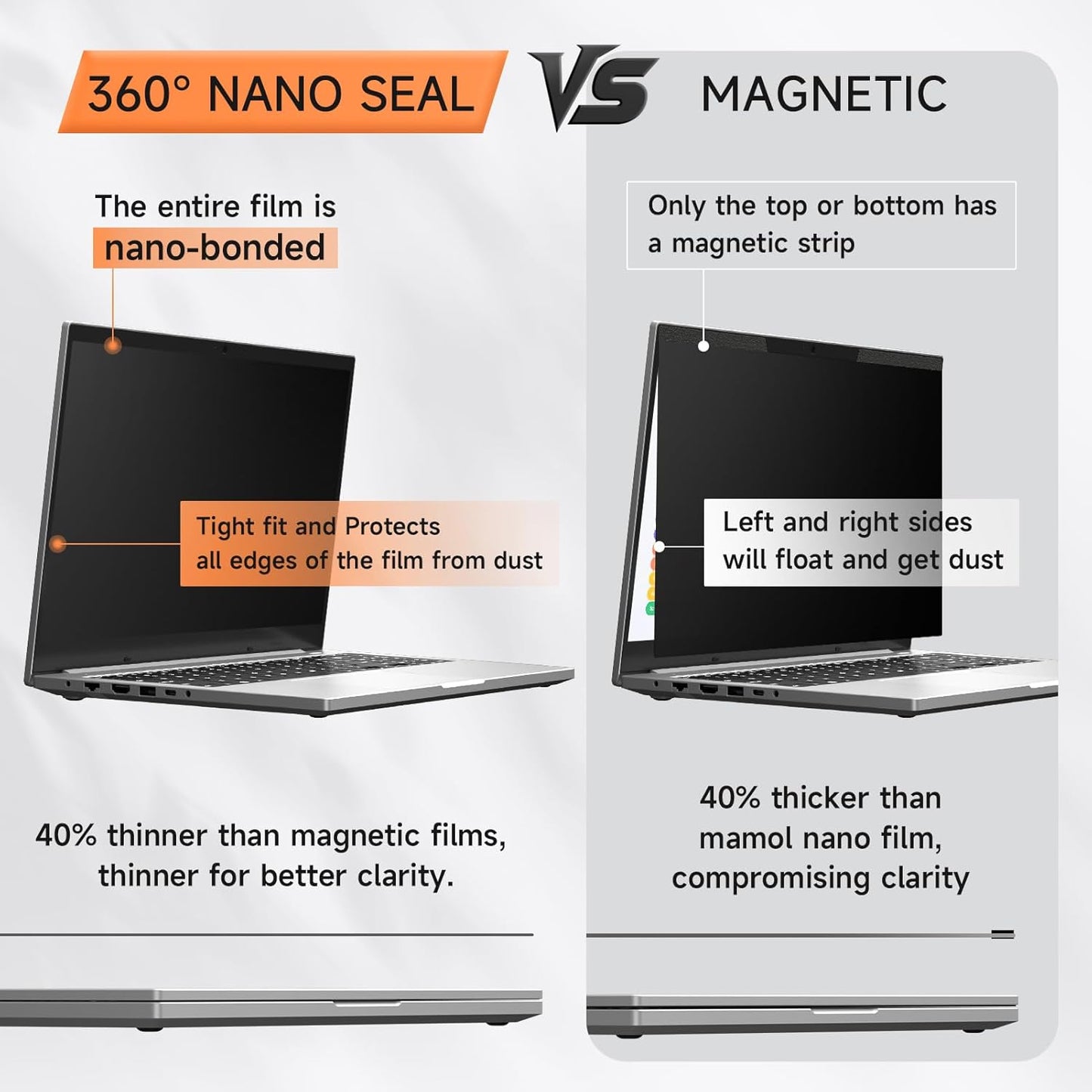 Nano Laptop Privacy Screen 14 Inch 16:9, No Glue Computer Monitor Privacy Shield, Matte Anti Glare Blue Light Filter Compatible with Lenovo Hp Dell Acer Asus Thinkpad Envy Xps