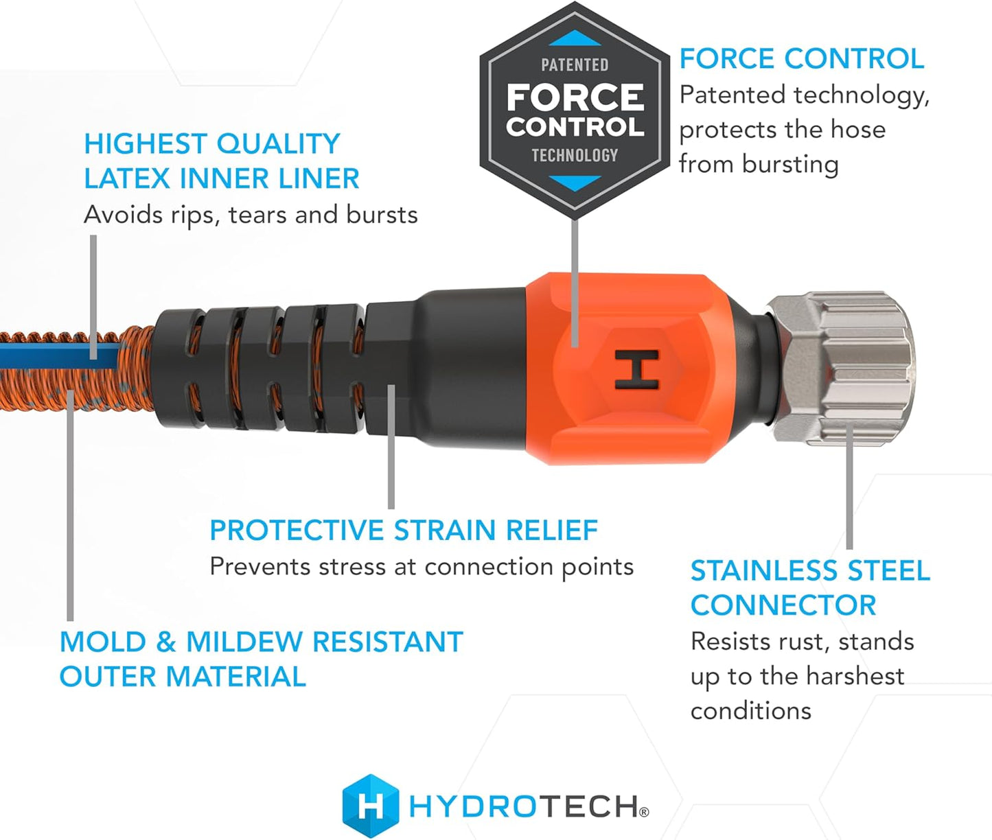 HydroTech 75 ft Expandable Garden Hose - Pro Series, 2x Max Flow, 3/4" No-Kink Flexibility, Lightweight Hose for Lawn, Garden, Car Washing, Deck and Patio Cleaning