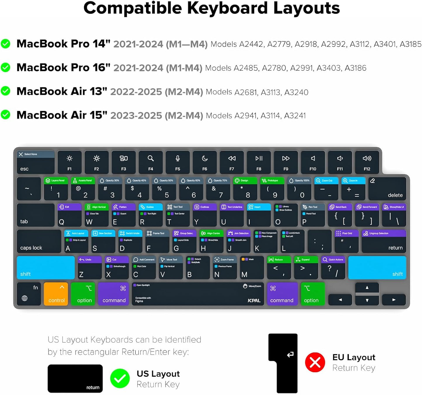 JCPal Figma Shortcut Guide Keyboard Cover for Apple MacBook Pro 14 inch and MacBook Pro 16 inch (M1-M4 Models) and MacBook Air 13 inch and MacBook Air 15 inch (M2-M4 Models) (US-Layout)