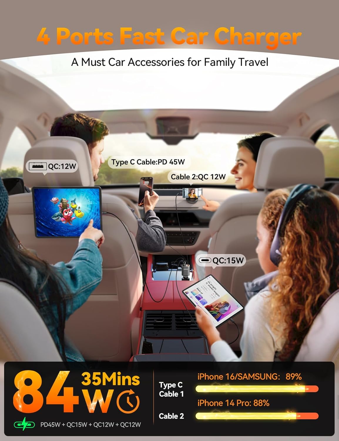 [2025 Ultra-Compact] 84W Retractable Car Charger, [Upgrade PD 45W] Car Charger USB C for iPhone 16 Pro Fast Charging, Car Accessories, Travel Essentials Gifts for Women Men, for iPhone 16 15 14 13 12