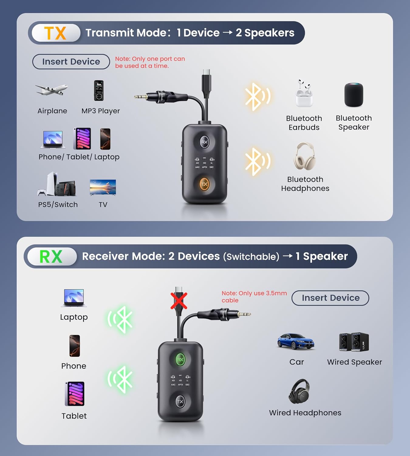 Unique Design Bluetooth 5.4 Transmitter Receiver with Qualcomm aptX Adaptive for Dual AirPods/Headphones, 3.5mm Aux Jack & USB C Bluetooth Adapter for Airplane/TV/PS5/Gym/Phone/Tablet/Car(for Flight)