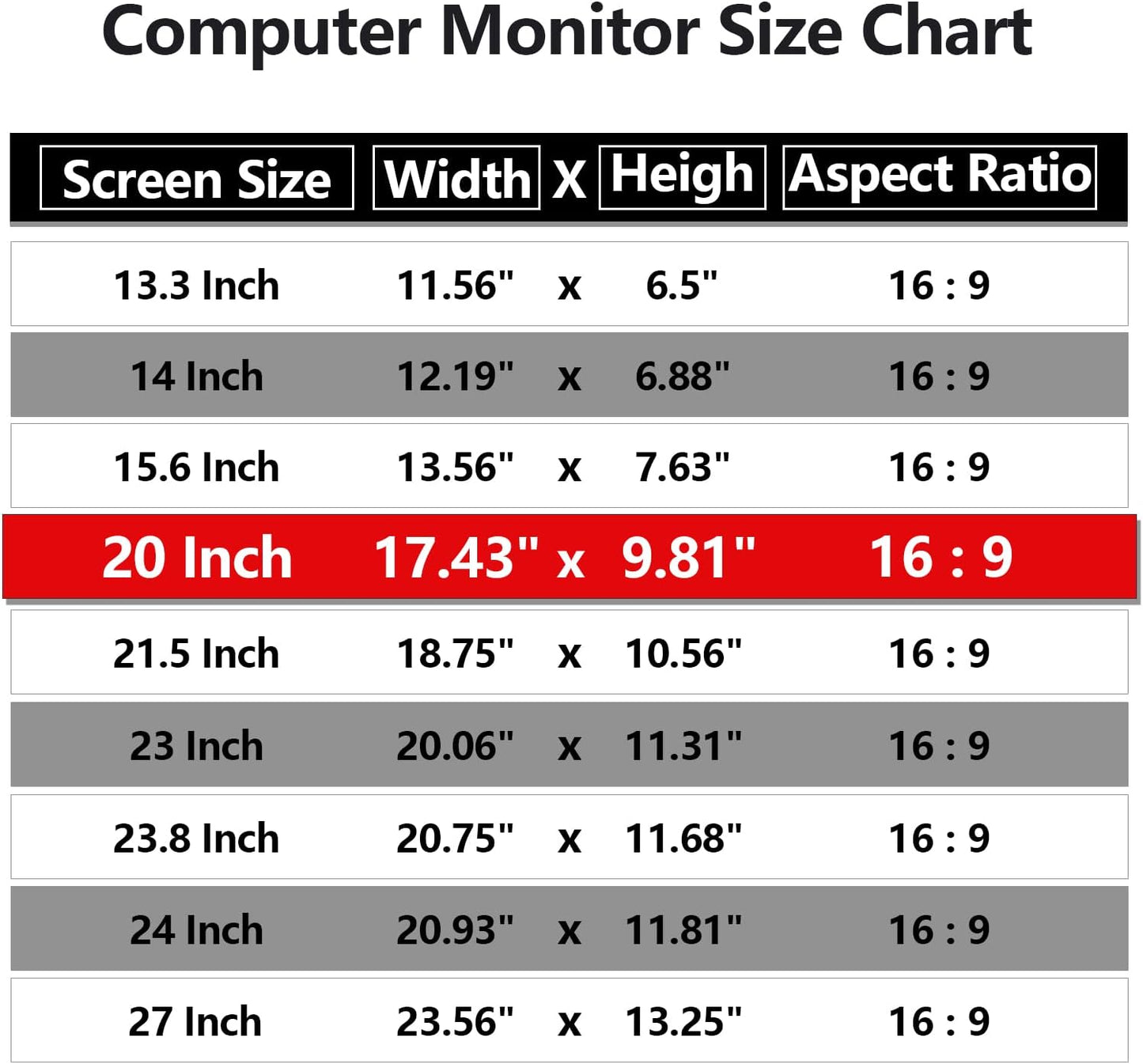 [5 Pack] 20 Inch Computer Privacy Screen Protector for 16:9 Widescreen Monitors-Anti-Glare & Blue Light Filter,Anti-Spy Film,Reduces Eye Strain(Fits Most Desktop Screens)
