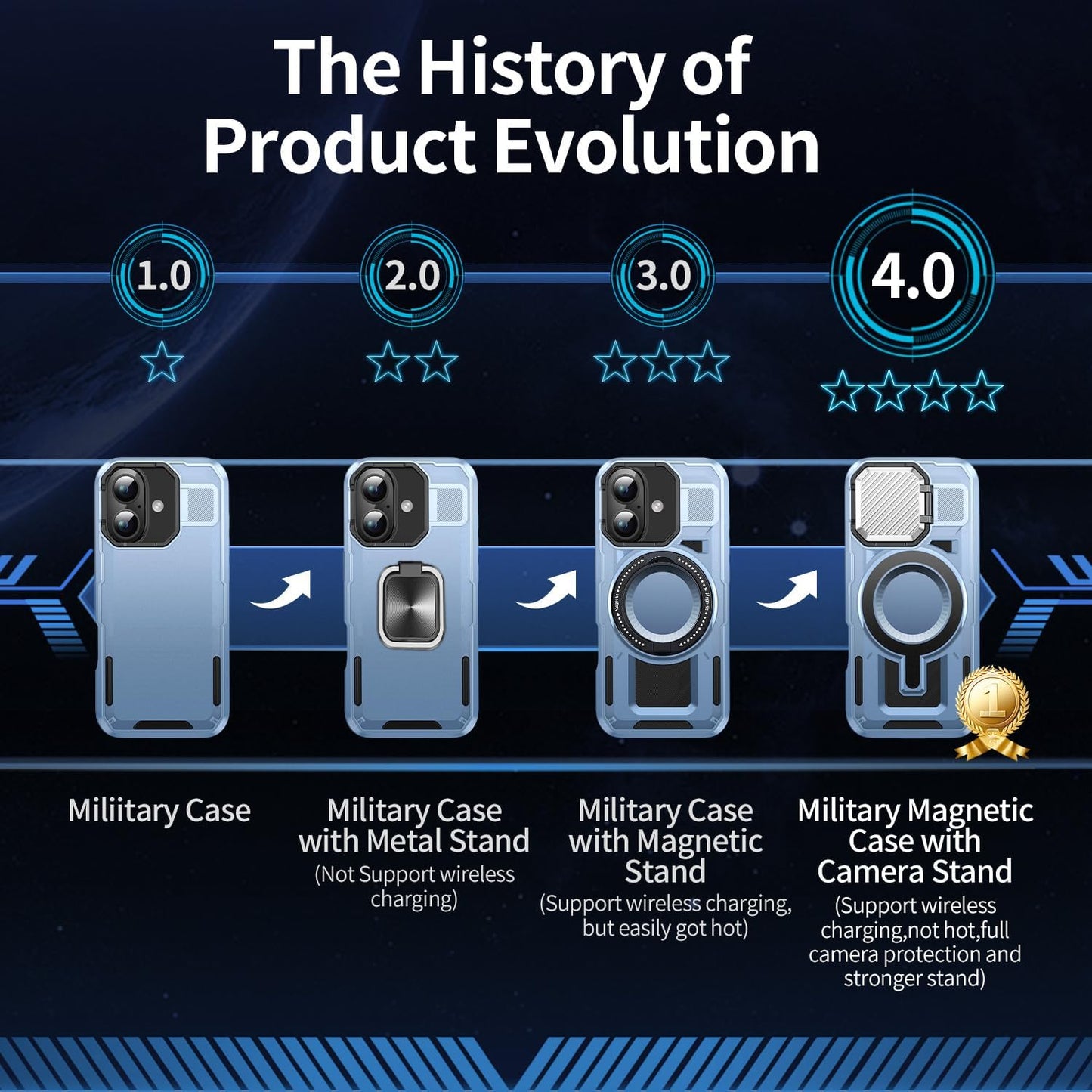 Camera Stand Case for iPhone 16 Plus, [Compatible with Mag Safe] [Lens Cover] 2024 Version Military Grade Protective Soft Case for iPhone 16 Plus 6.7 inch Men Women,Blue