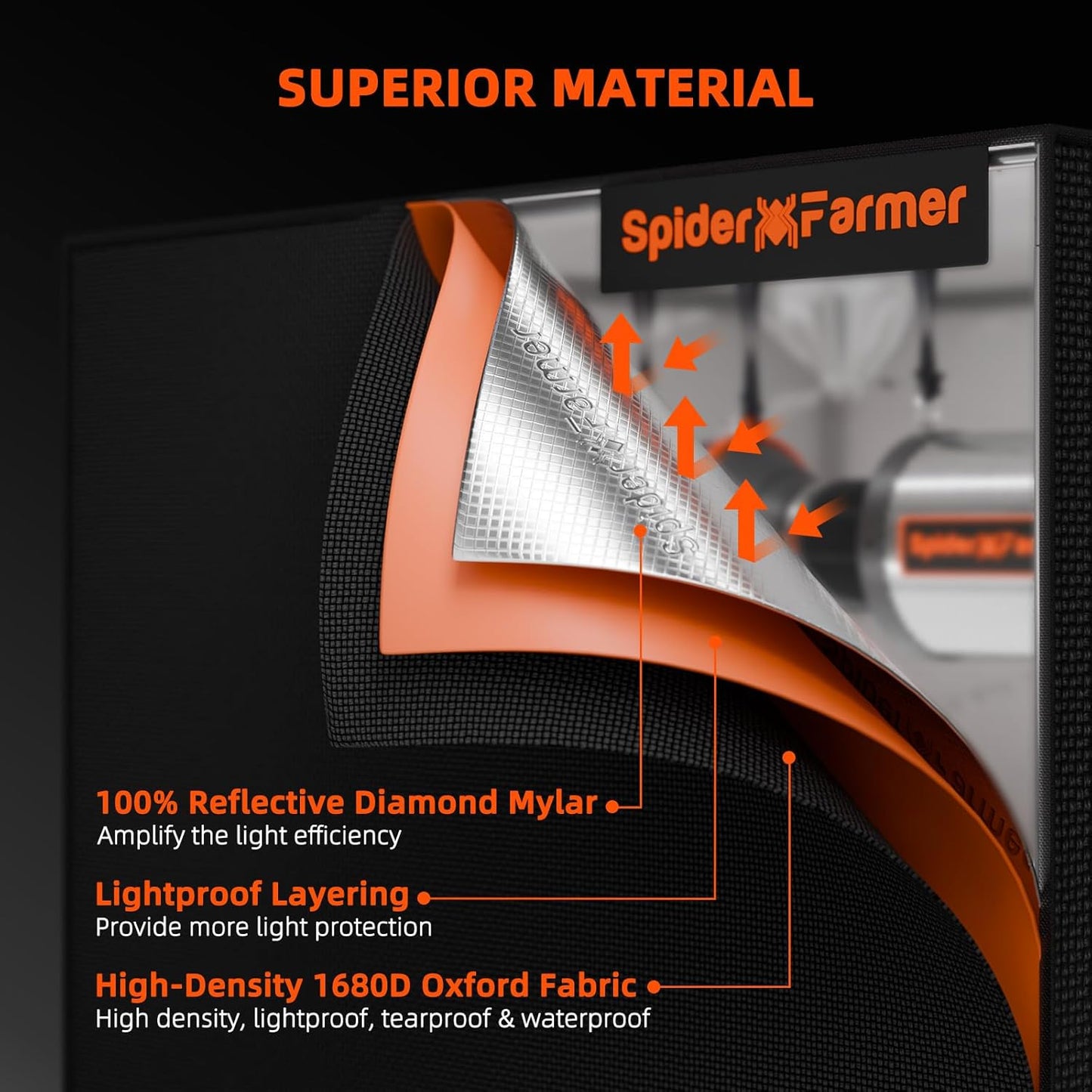 Spider Farmer 4.6x2.3x6.6 Grow Tent Pro-Grade, 55"x28"x80", with Observation Window and Floor Tray, 1680D Thicken Mylar Canvas, 4x2 for Indoor Hydroponic Growing for SF2000, SE4500, G4500