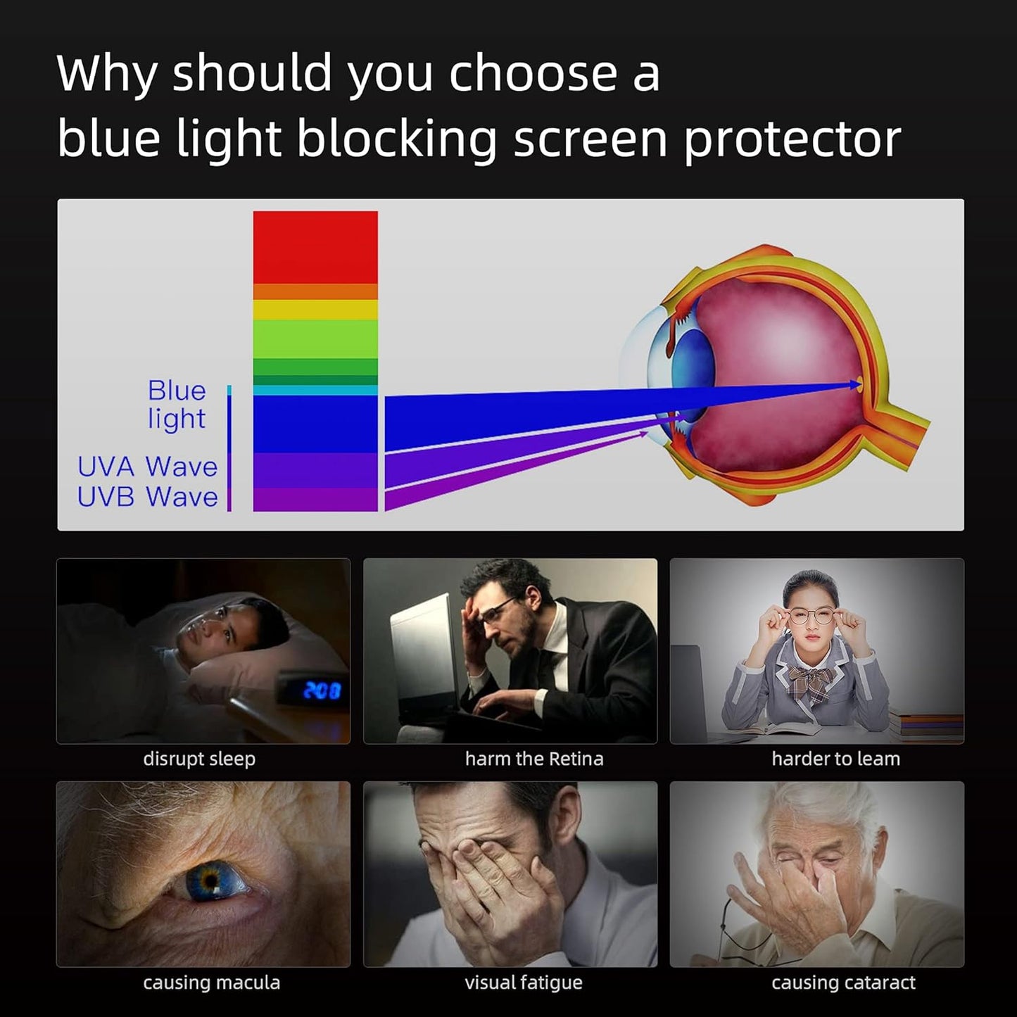 for Macbook Air Screen Protector 13 inch 2021 Anti-Glare Anti-Blue Light Screen Filter,Eye Protection Blue Light Blocking Filter for Macbook Air 13" (2021-2018) with Touch ID M1 A2337 A1932 A2179"