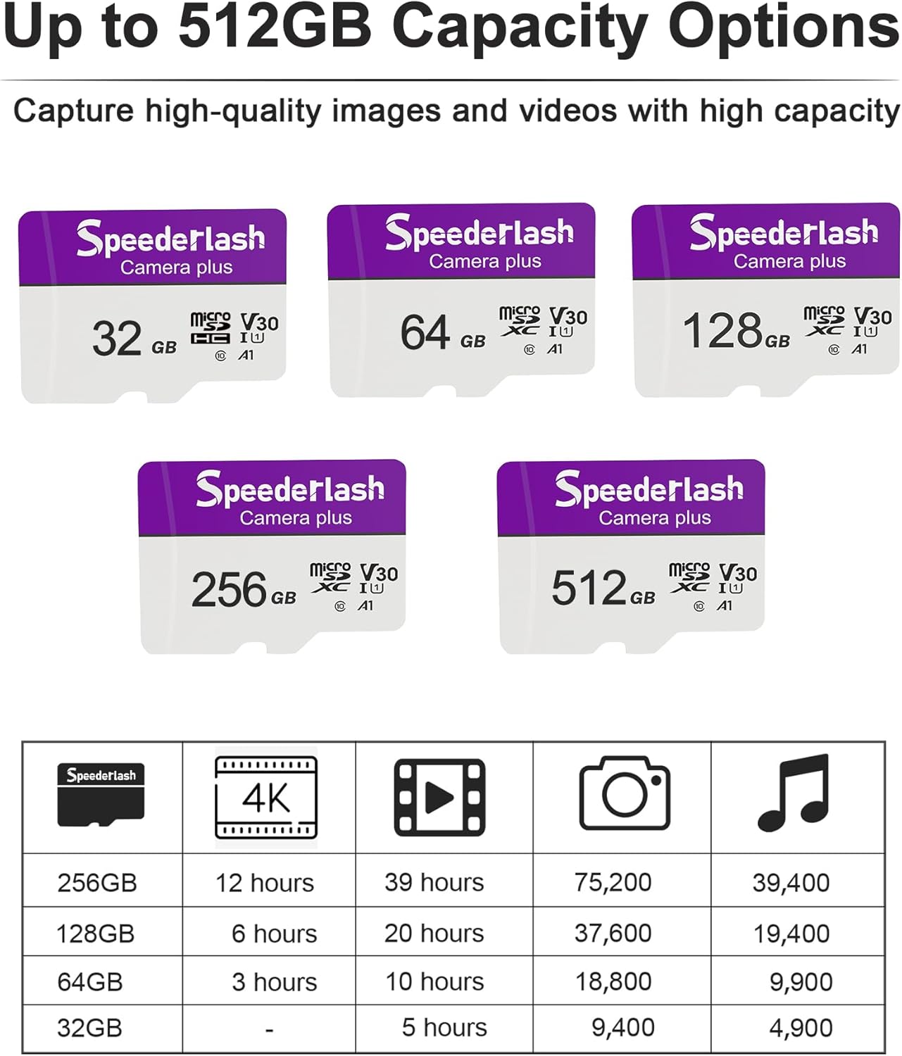 Micro SDXC Memory Card 32GB 2 Pack, Speederlash Camera Plus TF Card with Adapter, Up to 90MB/s Read Speed, 4K UHD&5K Video Support, U1 V30 A1 Rated, Waterproof, for Security Camera, Dashcam, Drones