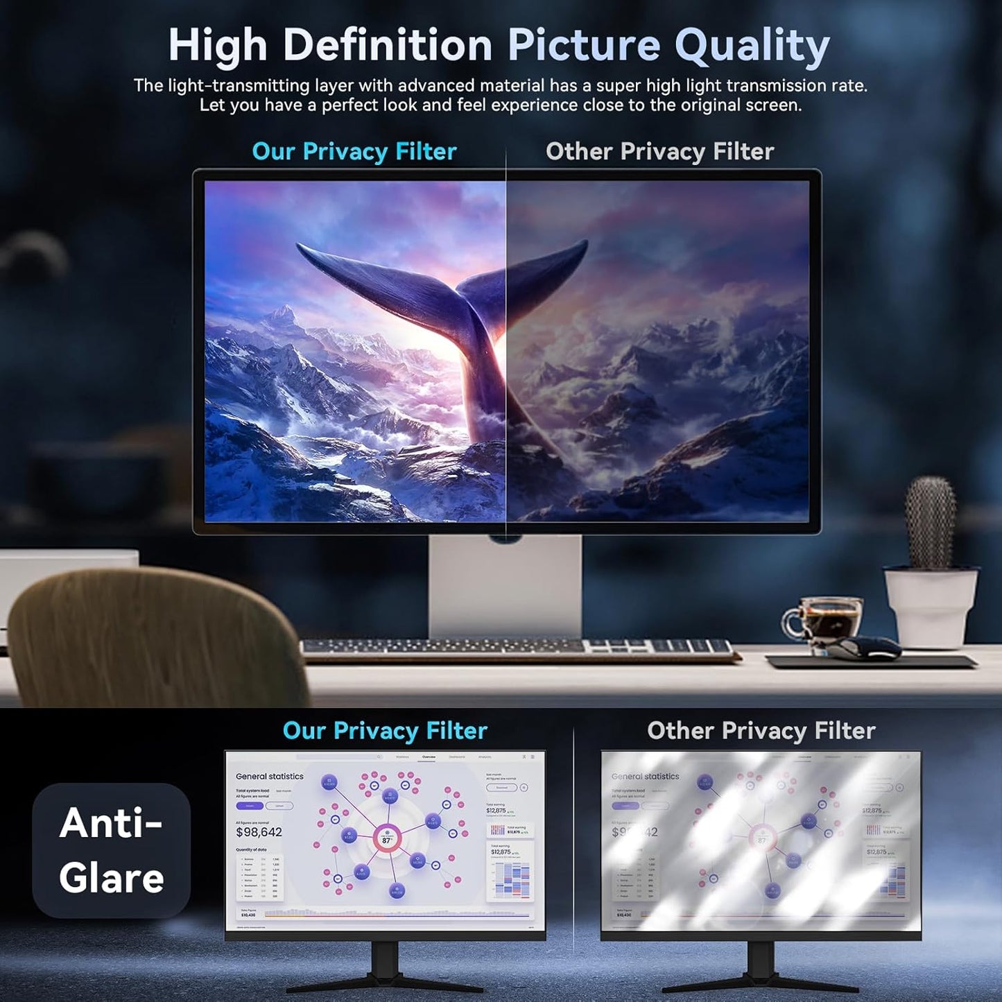 [2-Pack] 20 Inch Computer Privacy Screen Filter for 16:9 Widescreen Monitor, Removable Eye Protection Anti Glare Blue Light Filter Privacy Shield, Anti Scratch Anti Spy Screen Protector Film 20 In