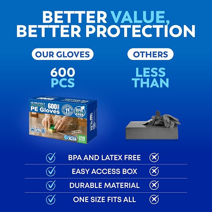 Disposable Food Service Gloves 600 Pack – Food Safe, BPA & Latex-Free HDPE – Food Prep Cryogenic Gloves Disposable, Kitchen Use, Serving & Crafts – Clear, Single-Use, Comfortable Fit