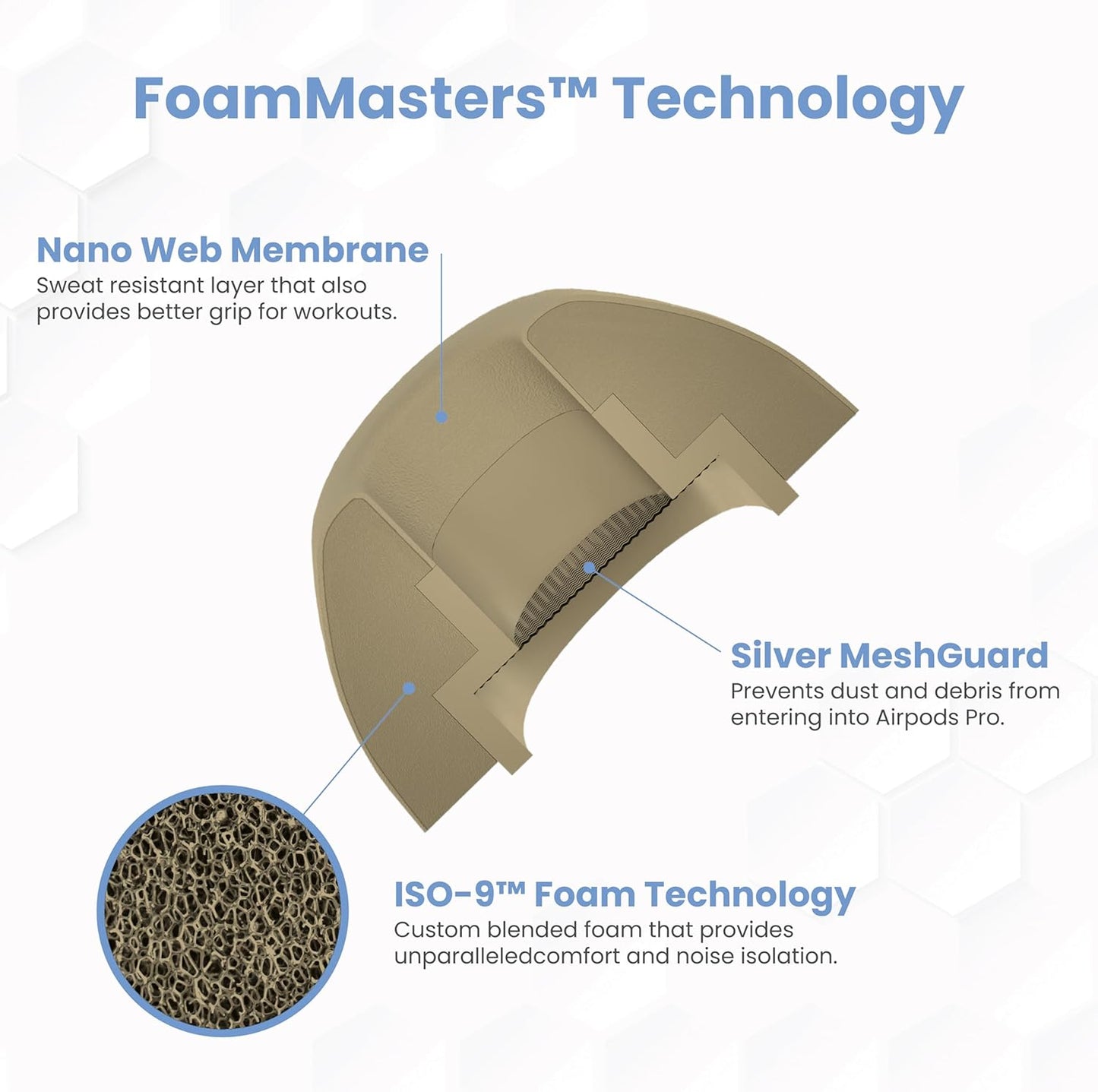Foam Masters Ultra-Premium Memory Foam Ear Tips for AirPods Pro 1st & 2nd Gen | 3 Pairs | Black Magic Ver 6.0 | Secure | Comfort | Better Noise Cancel | Replacement Buds – FDE Tan, Medium
