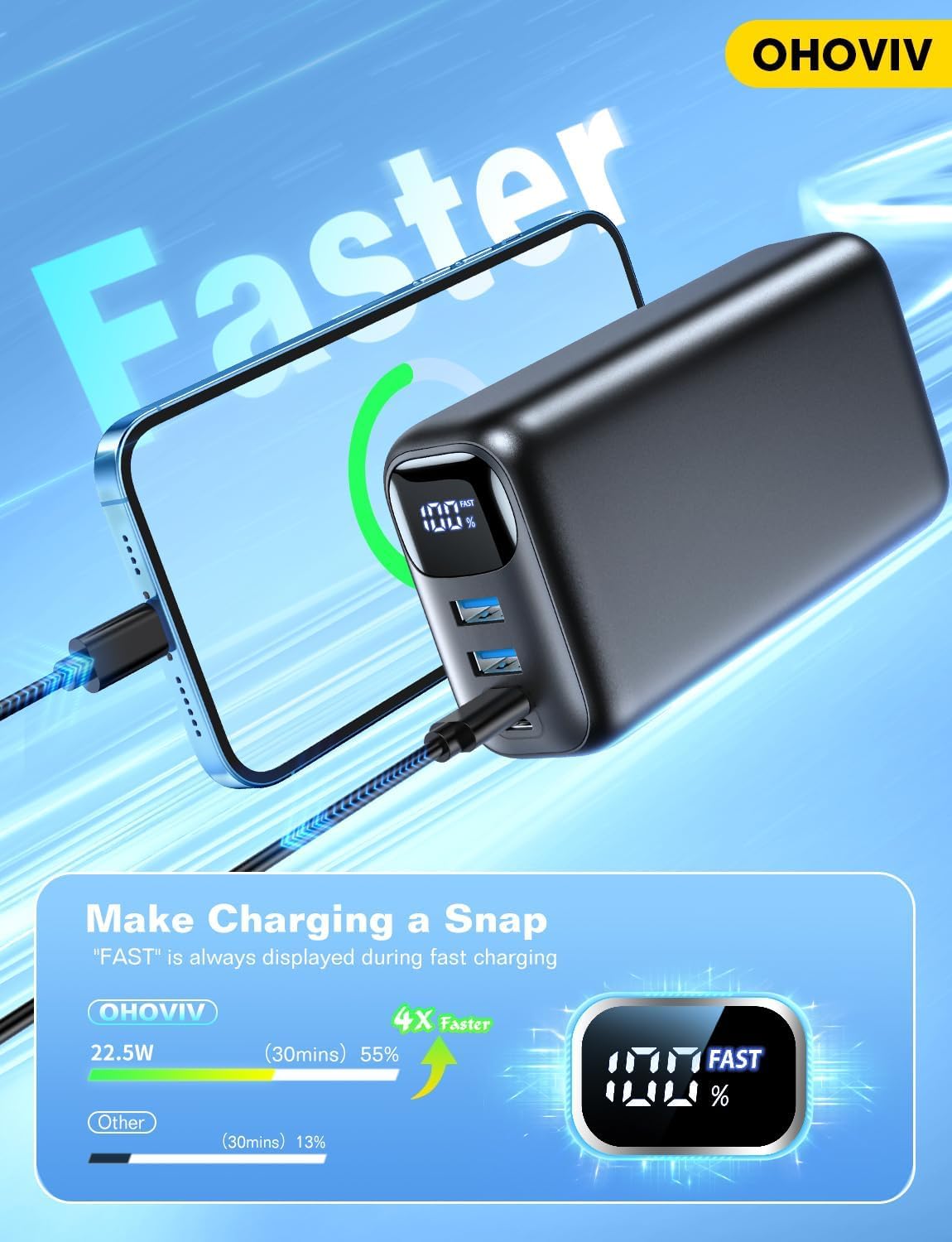 Portable Charger 50000mAh Power Bank - 22.5W Fast Charging External Battery Pack,USB-C Portable Phone Charger for iPhone 16/15/14/13 Pro Android Samsung,Best for Travel Camping Essential