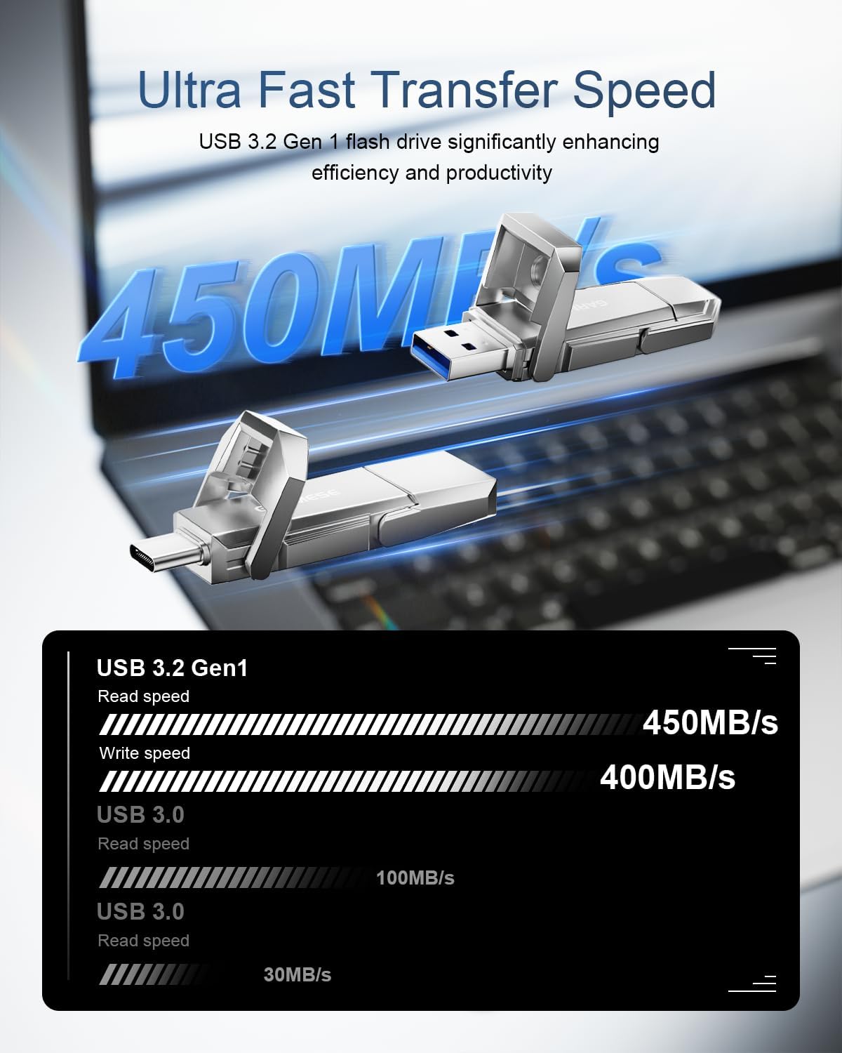 64GB USB C Flash Drive Up to 450MB/s USB 3.2 Solid State Thumb Drive Type-A + Type-C 2-in-1 Flash Drive Memory Stick Data Storage Compatible with iPhone 16 Android Phone Tablet Game Console