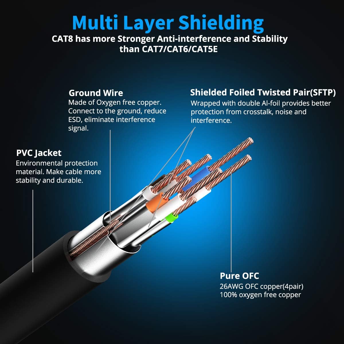 KASIMO CAT 8 Ethernet Cable 5 Feet, 10 Pack Black Shielded SFTP Internet Network Patch Cord, Heavy Duty High Speed LAN Cables w Gold Plated RJ45 Connector Professional for Router, Modem, Gaming