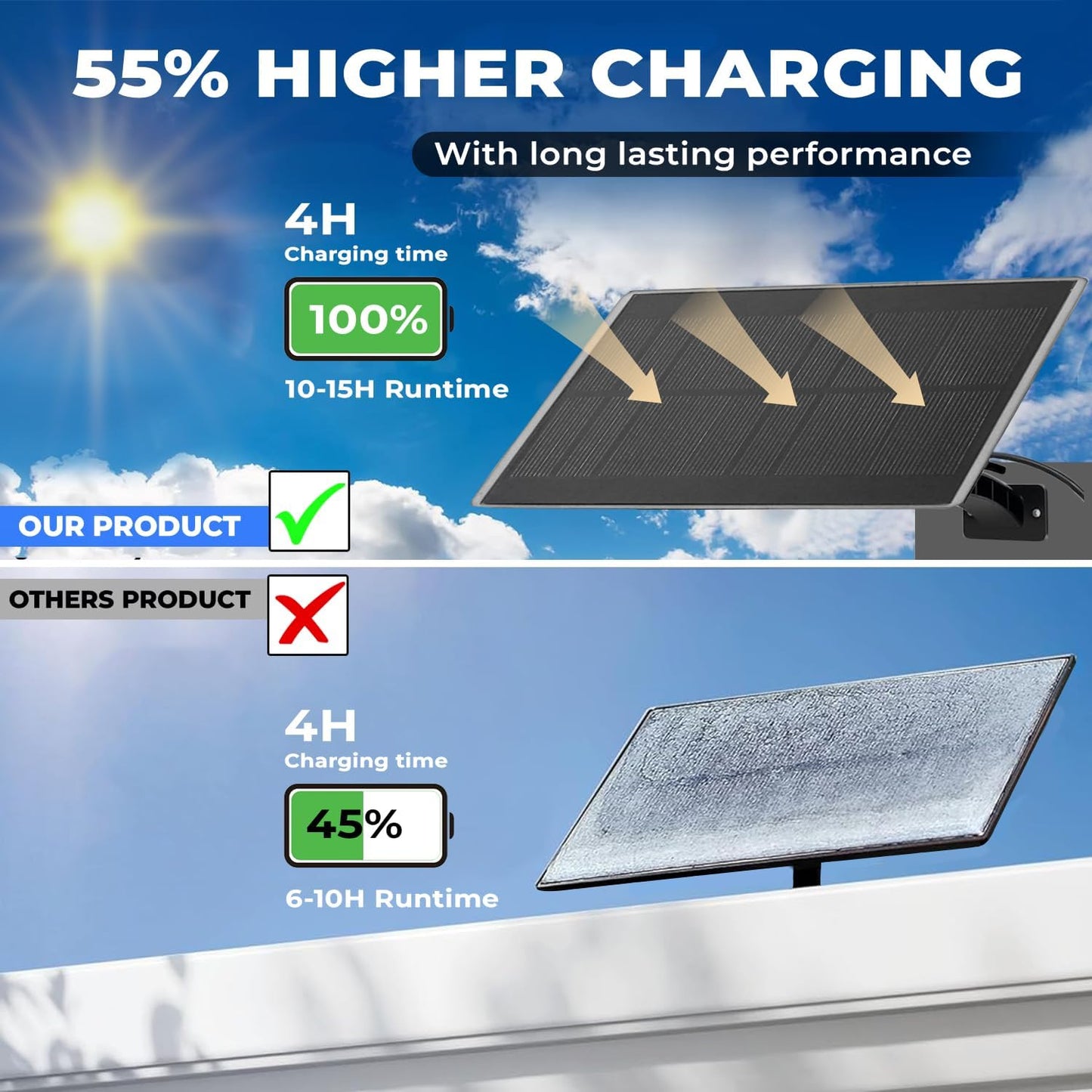 113-LED Outdoor Solar Lights with Motion Sensor, 9000K Cool White, 5M Long Wire, IP65 Waterproof Luces solares para exteriores Yard, Garden, Driveway, Patio, with 2 Year Warranty.
