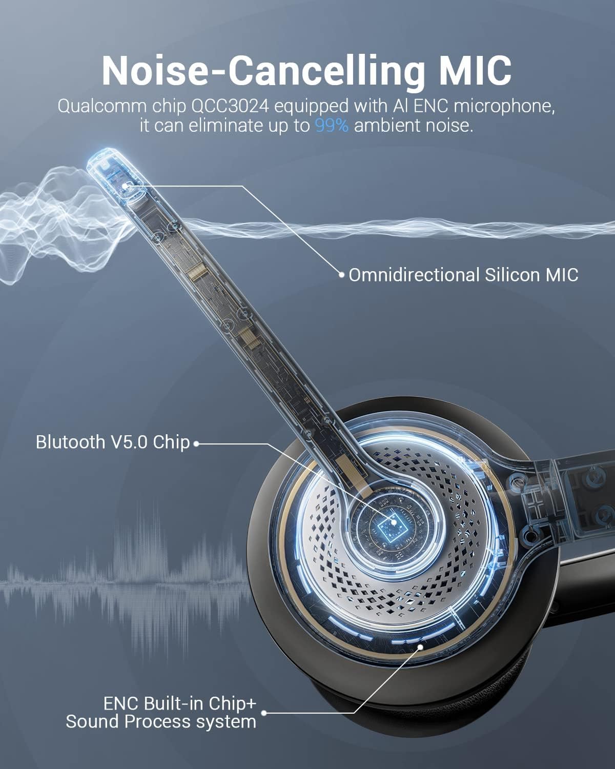 Wireless Headset with AI Noise Cancelling Microphone Bluetooth Headset - Bluetooth V5.2 Headphones with USB Dongle, Charging Base & Mic Mute for Computer/Laptop/PC/iPhone/Android/Cell Phones