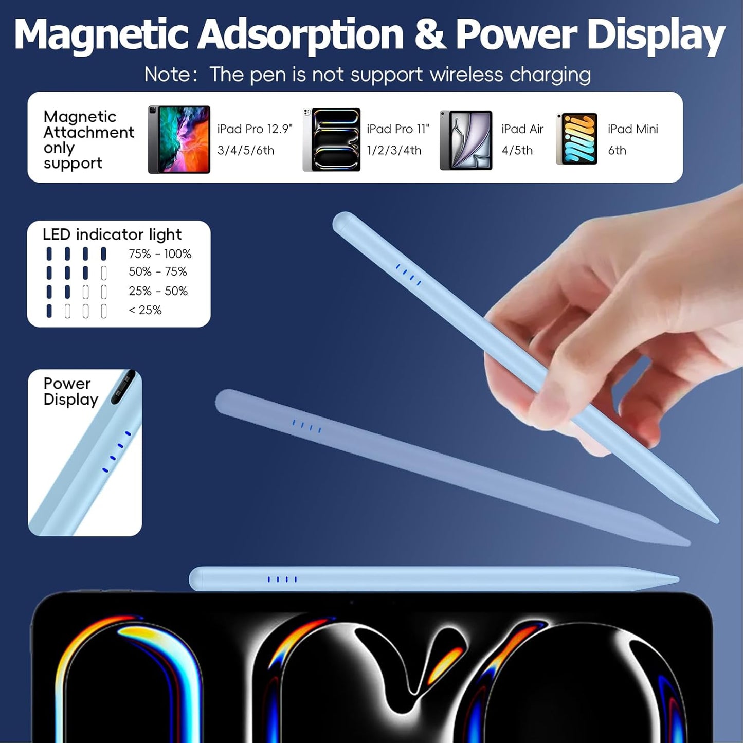 Stylus Pen for iPad (2018-2025),20 Mins Fast Charge for Pad Pencil with Tilt Sensitivity & Palm Rejection,Compatible with iPad 6/7/8/9/10/A16, Air3/4/5/M2/M3, Mini5/6, Pro 11"/12.9"/M4,Blue