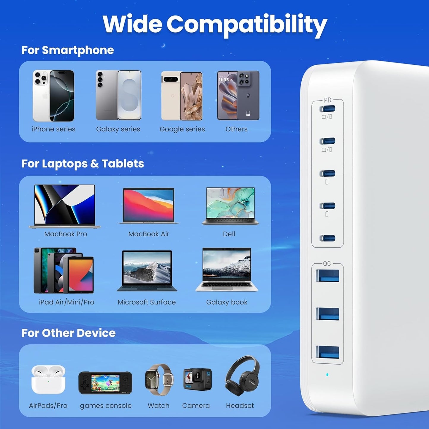 USB C Charger 415W USB C Charger Block, 8-Ports GaN IV Fast Charging Station Hub, Dual PD 100W Laptop Charger Adapter,for MacBook Pro/Air/iPad/iPhone16/15/14/Apple Watch/DELL/Samsung for Home Office