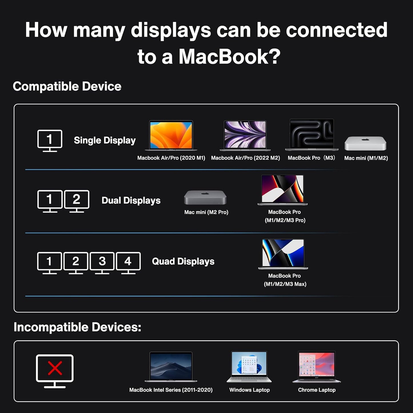 iVANKY FusionDock Max 1 Dual Thunderbolt 4 Chips, 20-in-1 Quad 6K@60Hz Monitor MacBook Docking Station, 40Gbps Dock for Mac M1/M2/M3 Pro/Max, 2HDMI 2.0, 96W PD, 10Gbps USB, 2.5 GbE, Silver