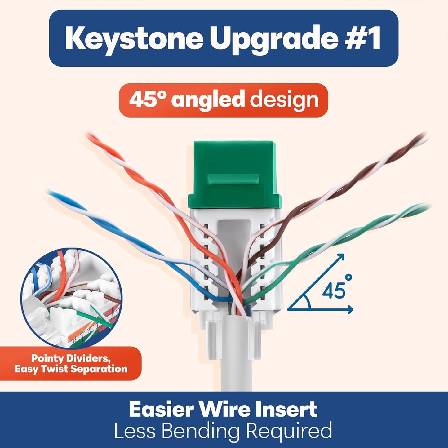Everest 45° Angled RJ45 Cat6 Keystone Jacks 20-Pack in Green - Slim Profile Female RJ45 Connectors - Cat 6 Keystone Jack - Compatible with 45° Angled Speed Termination Tool - 45Term (B0BL3GS7ZY)