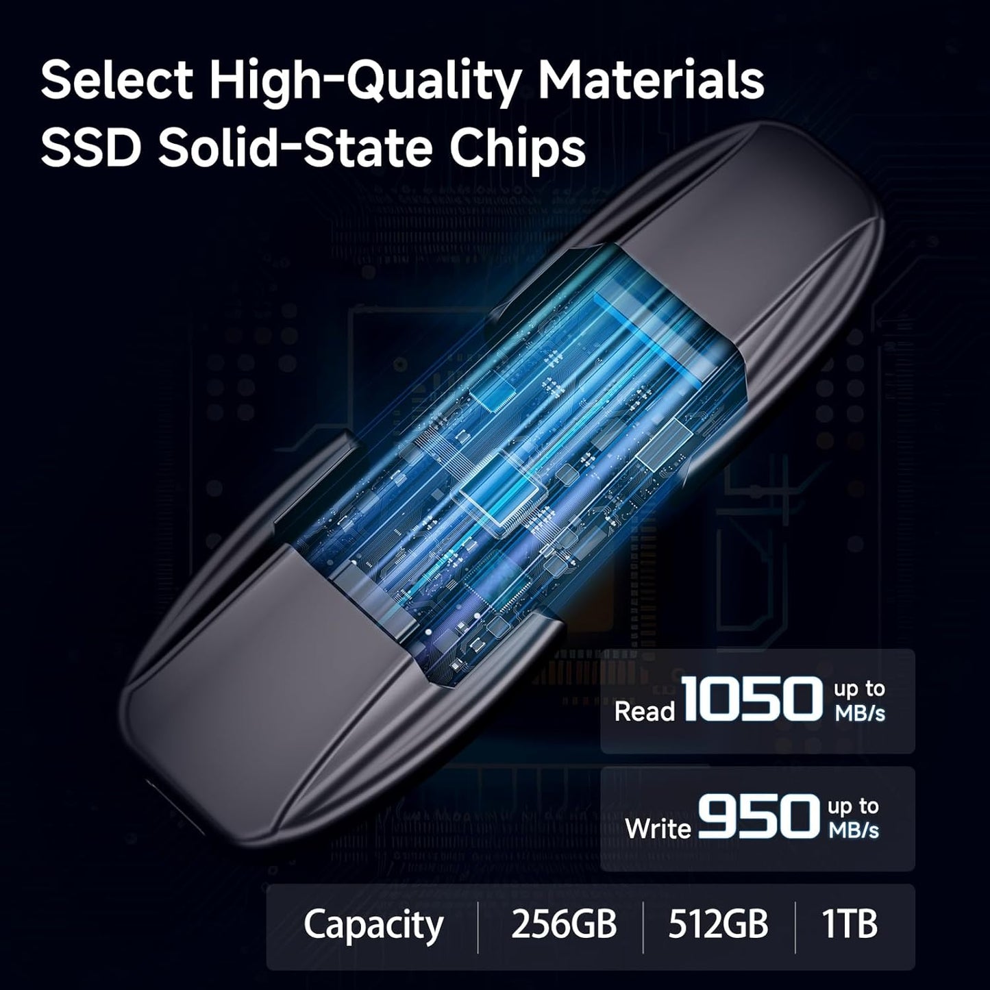 Flash Drive 512GB, USB 3.2 Gen2 Up to 1050MB/s, USB Drive, USB A + Type C External Portable SSD for iPhone 15/Pro/Android Phone/Windows/MacPC/Laptops, FF952