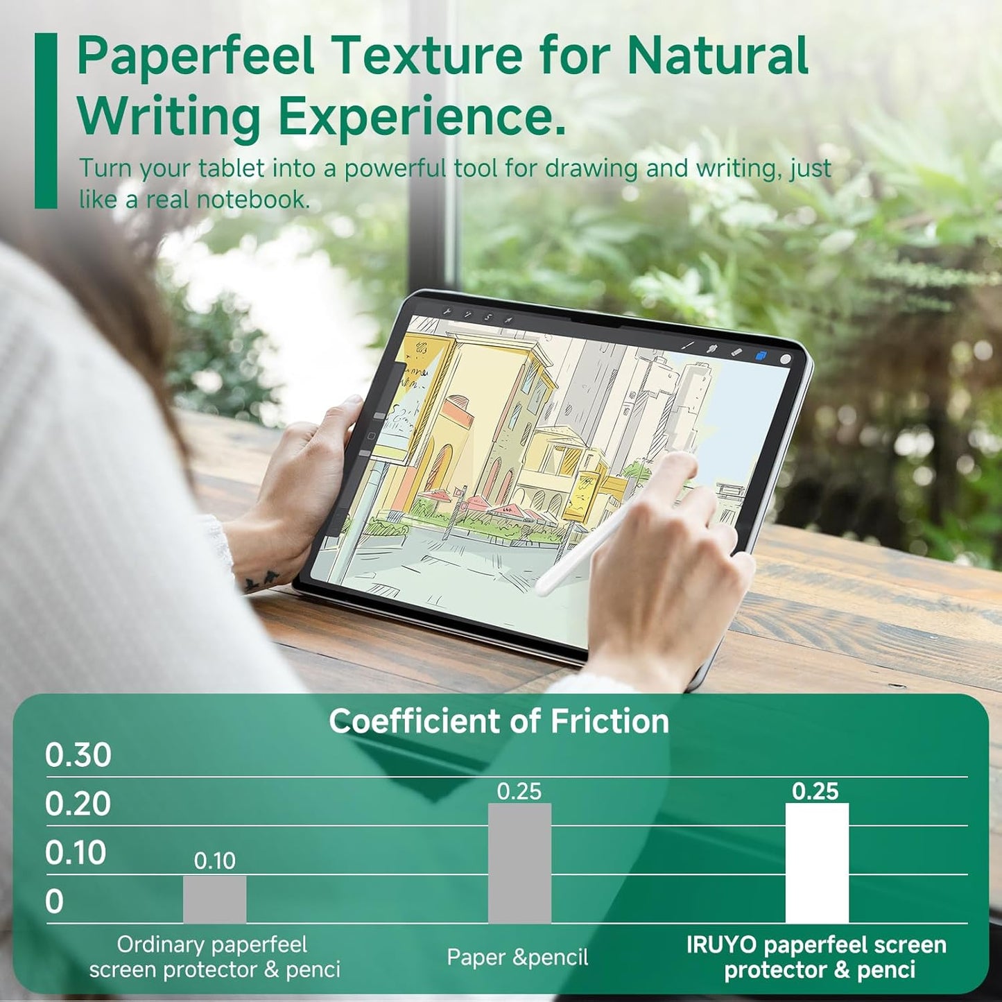 Nano-Suction Paper Feel Screen Protector for iPad 11th/10th Generation A16 (11/10.9 Inch, 2025/2022), Removable, Reusable, Write as Real Paper, Anti Glare, Stable, Matte Finish