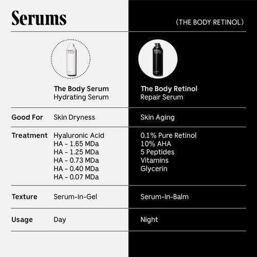 Nécessaire The Retinol Duo – Body + Hand Retinol Set for Crepiness, Wrinkles & Uneven Tone – Fragrance-Free, Fast-Absorbing Night Treatments – Dermatologist-Tested, Vegan – 2 x Targeted Serums